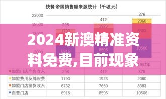 2024新澳精准资料免费,目前现象解析描述_QED92.639人工智能版