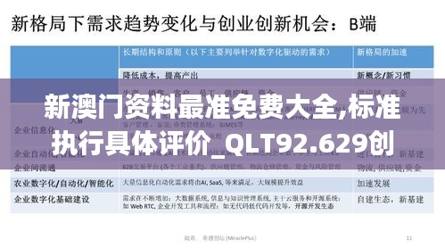 新澳门资料最准免费大全,标准执行具体评价_QLT92.629创意设计版