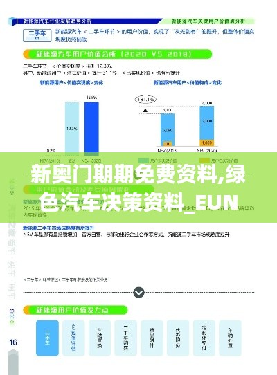 新奥门期期免费资料,绿色汽车决策资料_EUN92.486理想版