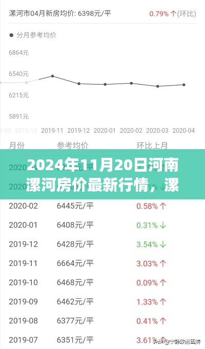 漯河时光，房价最新行情与友情的温馨故事