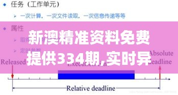 新澳精准资料免费提供334期,实时异文说明法_FQL2.27