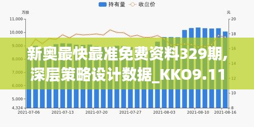 新奥最快最准免费资料329期,深层策略设计数据_KKO9.11