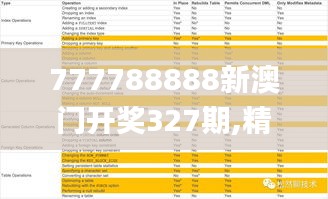 777788888新澳门开奖327期,精准方案落实分析_TPV2.23