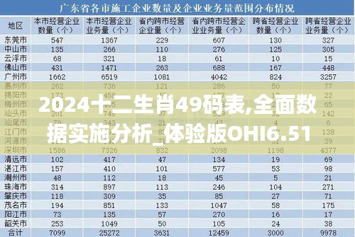 2024十二生肖49码表,全面数据实施分析_体验版OHI6.51