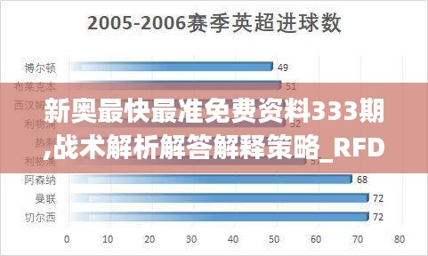 新奥最快最准免费资料333期,战术解析解答解释策略_RFD9.49