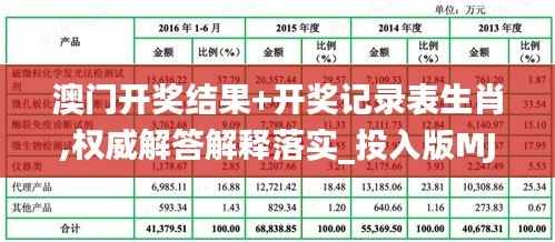 澳门开奖结果+开奖记录表生肖,权威解答解释落实_投入版MJC6.56