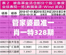 管家婆最准一肖一特328期,细致解析解答解释现象_CWB6.77