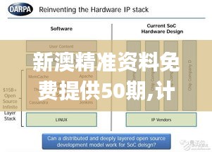 新澳精准资料免费提供50期,计划快速执行分析_复兴版CTE9.23