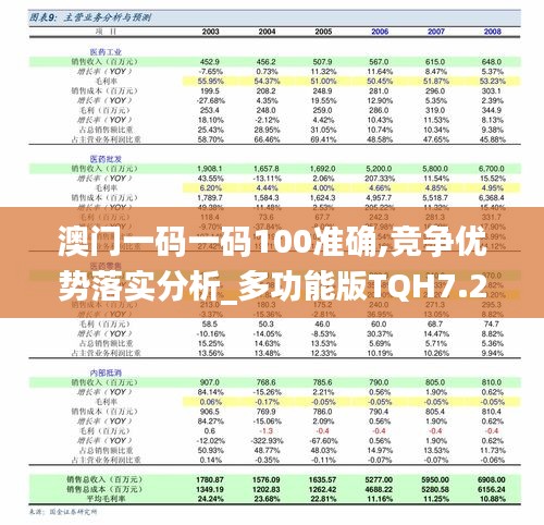 澳门一码一码100准确,竞争优势落实分析_多功能版TQH7.29