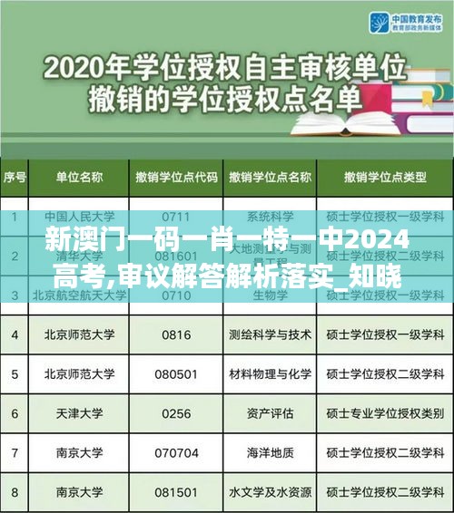 新澳门一码一肖一特一中2024高考,审议解答解析落实_知晓版NTC9.73