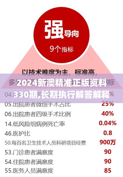 2024新澳精准正版资料330期,长期执行解答解释_ABX5.72