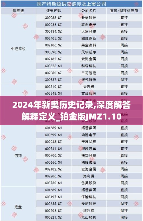 2024年新奥历史记录,深度解答解释定义_铂金版JMZ1.10