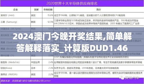 2024澳门今晚开奖结果,简单解答解释落实_计算版DUD1.46