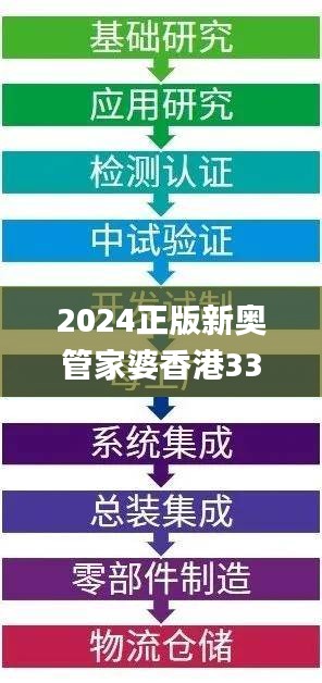 2024正版新奥管家婆香港335期,详细解析解答解释计划_SCP5.68