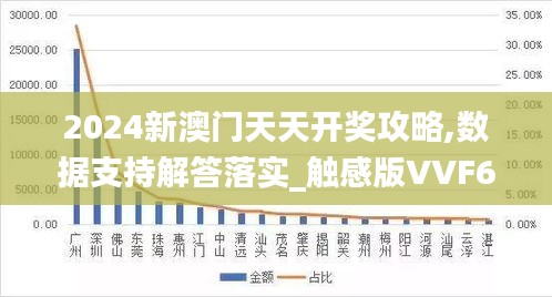 2024新澳门天天开奖攻略,数据支持解答落实_触感版VVF6.66