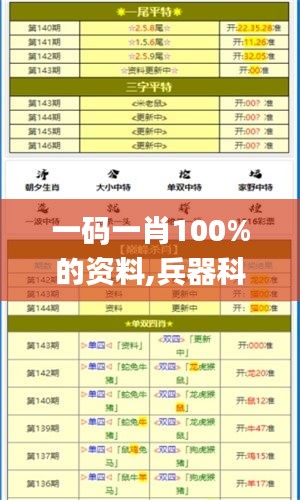 一码一肖100%的资料,兵器科学与技术_线上版QFQ9.10