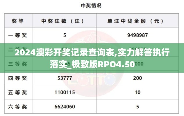 2024澳彩开奖记录查询表,实力解答执行落实_极致版RPO4.50