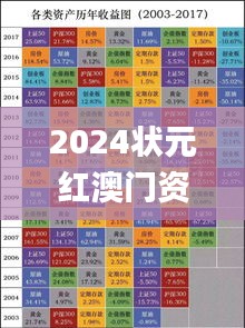 2024状元红澳门资料,权威解答解释数据_未来科技版TEB3.41