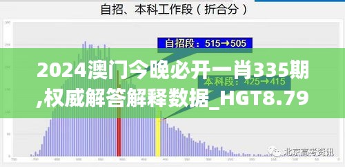 2024澳门今晚必开一肖335期,权威解答解释数据_HGT8.79