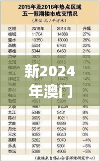 新2024年澳门天天开好彩334期,前瞻现象探讨解答解释_RYV2.47