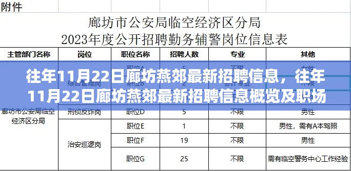 往年11月22日廊坊燕郊最新招聘信息大全，职场趋势分析与概览