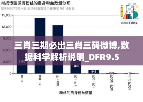 三肖三期必出三肖三码微博,数据科学解析说明_DFR9.5