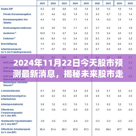 揭秘未来走势，2024年11月22日股市预测最新消息全解析