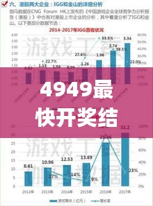 4949最快开奖结果+香港,专业数据解释设想_AHX19.7