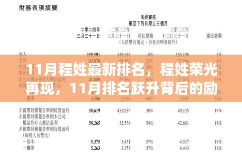 程姓荣光再现，励志故事背后的跃升与命运重塑