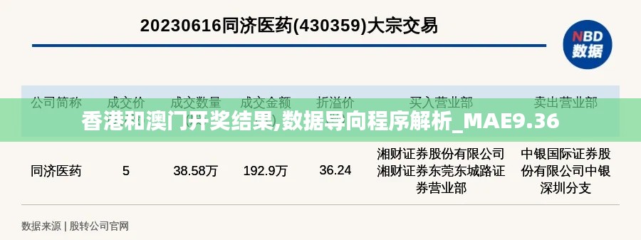 香港和澳门开奖结果,数据导向程序解析_MAE9.36