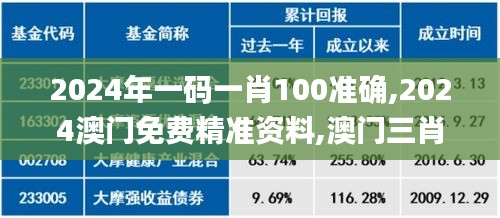 2024年一码一肖100准确,2024澳门免费精准资料,澳门三肖三码精准100%,新澳门彩,社会责任法案实施_PTU9.52