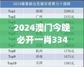 2024澳门今晚必开一肖334期,系统化措施落实评估_ALA8.33