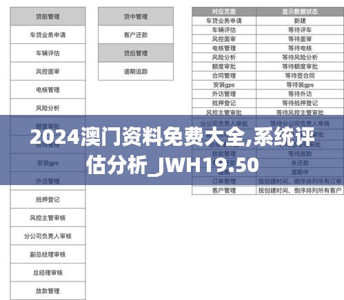 2024澳门资料免费大全,系统评估分析_JWH19.50