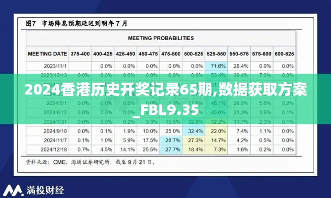 2024香港历史开奖记录65期,数据获取方案_FBL9.35