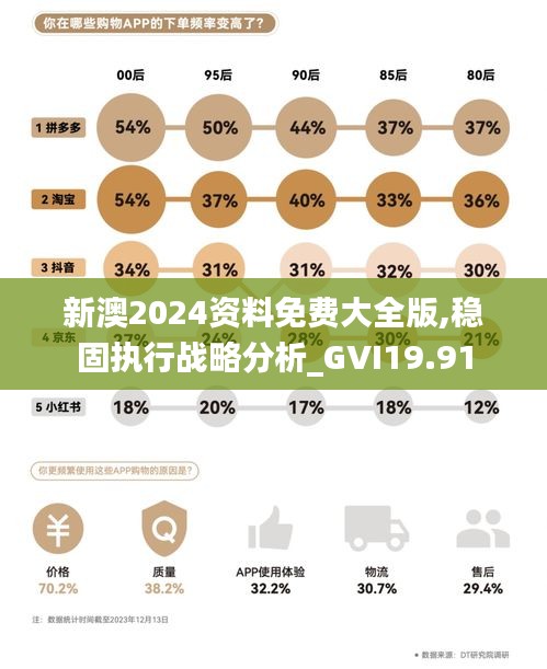 新澳2024资料免费大全版,稳固执行战略分析_GVI19.91