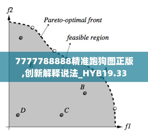 7777788888精准跑狗图正版,创新解释说法_HYB19.33