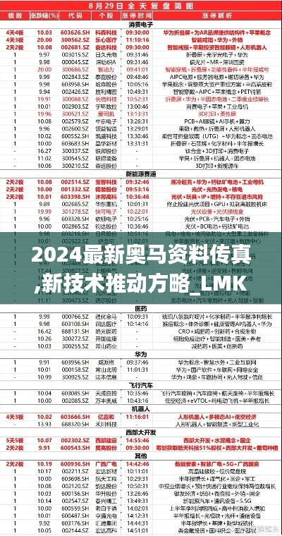 2024最新奥马资料传真,新技术推动方略_LMK19.65