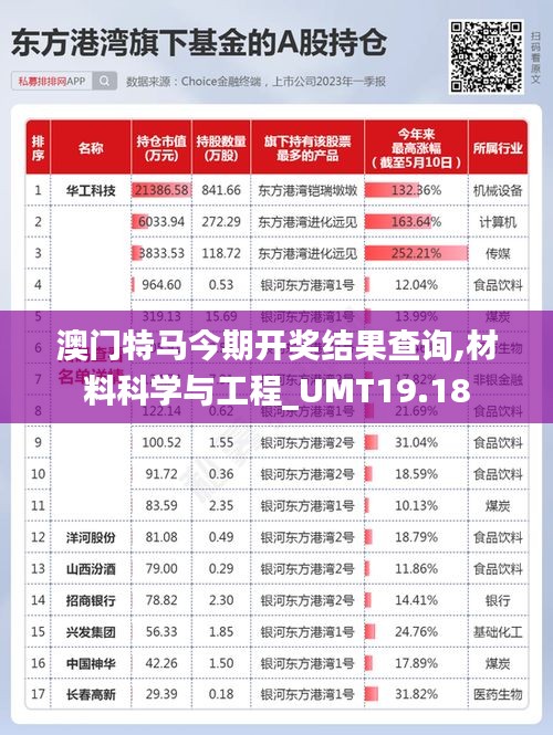 澳门特马今期开奖结果查询,材料科学与工程_UMT19.18