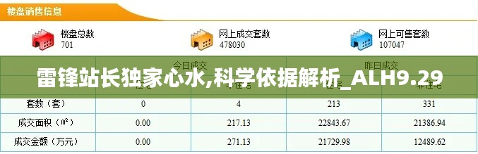 雷锋站长独家心水,科学依据解析_ALH9.29