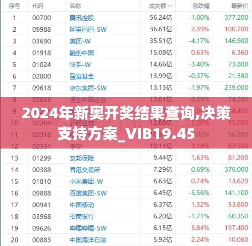 2024年新奥开奖结果查询,决策支持方案_VIB19.45