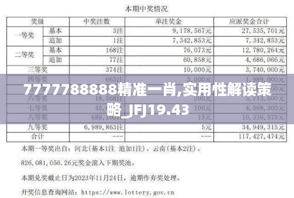 7777788888精准一肖,实用性解读策略_JFJ19.43