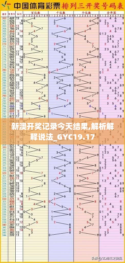 新澳开奖记录今天结果,解析解释说法_GYC19.17