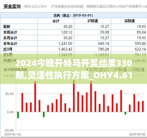 2024今晚开特马开奖结果330期,灵活性执行方案_OHY4.61