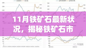 揭秘铁矿石市场风云变幻，最新动态与趋势分析（11月版）