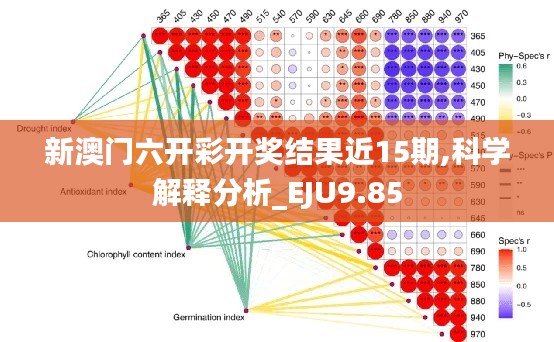 新澳门六开彩开奖结果近15期,科学解释分析_EJU9.85