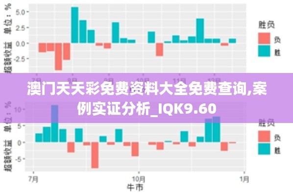 澳门天天彩免费资料大全免费查询,案例实证分析_IQK9.60