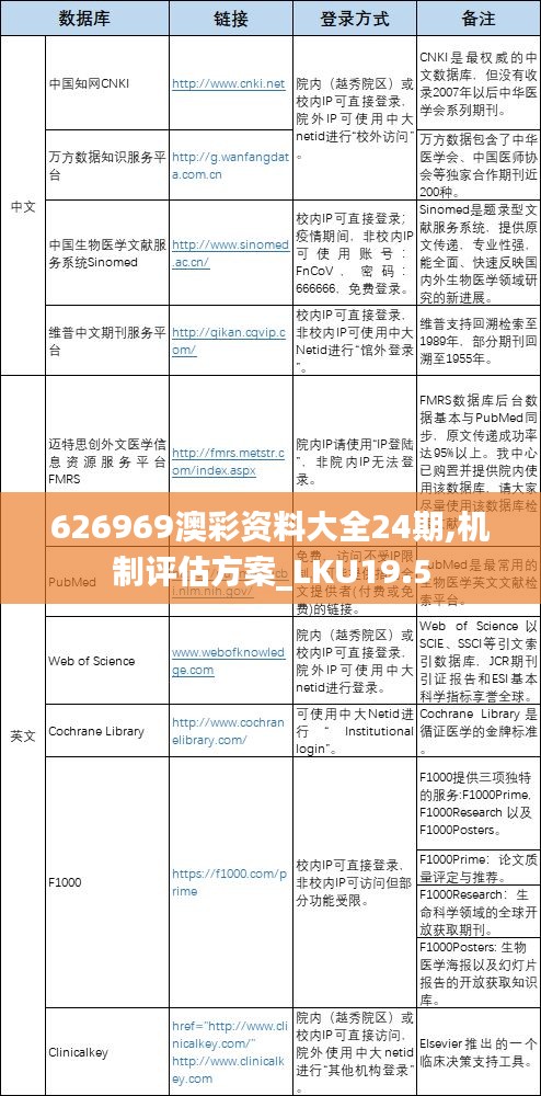 626969澳彩资料大全24期,机制评估方案_LKU19.5