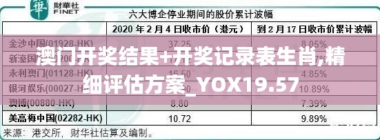 澳门开奖结果+开奖记录表生肖,精细评估方案_YOX19.57