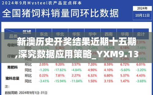 新澳历史开奖结果近期十五期,深究数据应用策略_YXM9.13