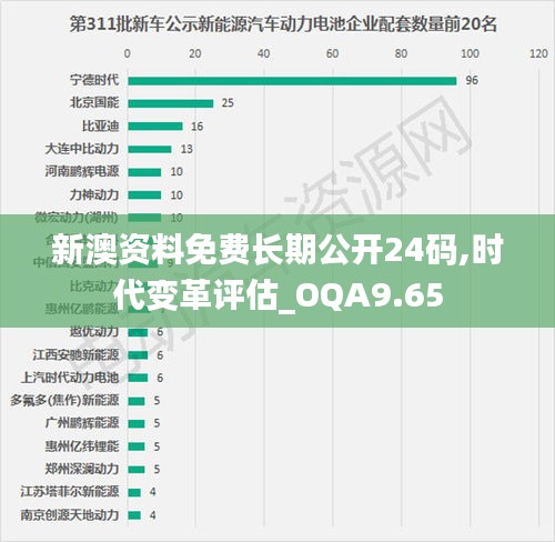 新澳资料免费长期公开24码,时代变革评估_OQA9.65